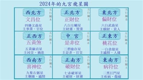 2024九運|2024年進入九運時代，這是一個很特殊很關鍵的時代